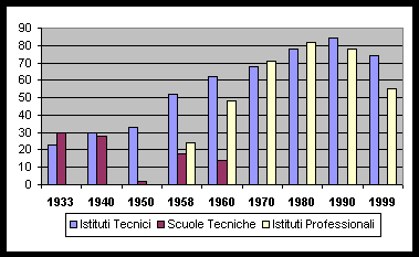 Istituti agrari in Italia