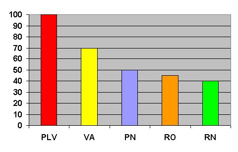 Analisi di gestione