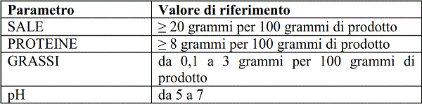 Colatura di alici di Cetara