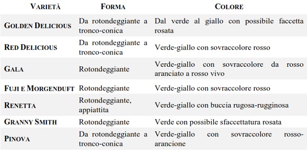 Mele del Trentino Colorazione
