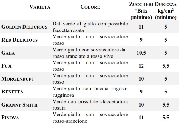 Mele del Trentino