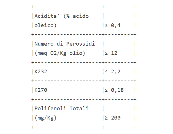 Olio di oliva Campania IGP