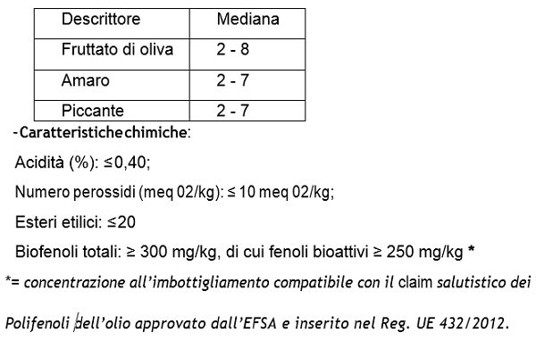 Olio di Puglia IGP