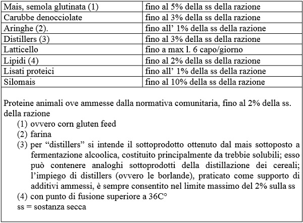 Salame Cremona IGP